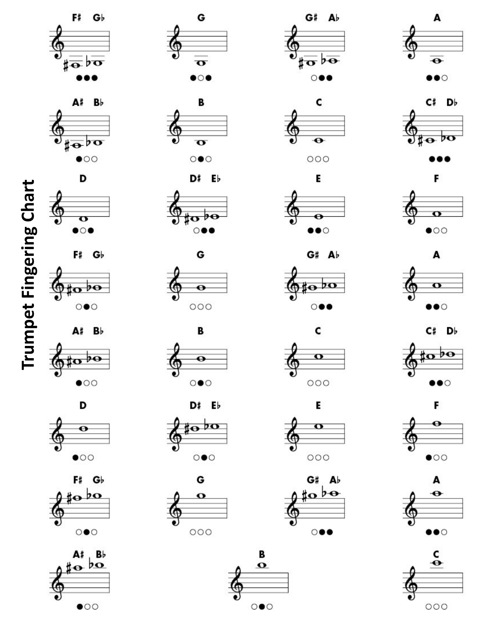 Full Trumpet Fingering Chart Master Your Trumpet Playing
